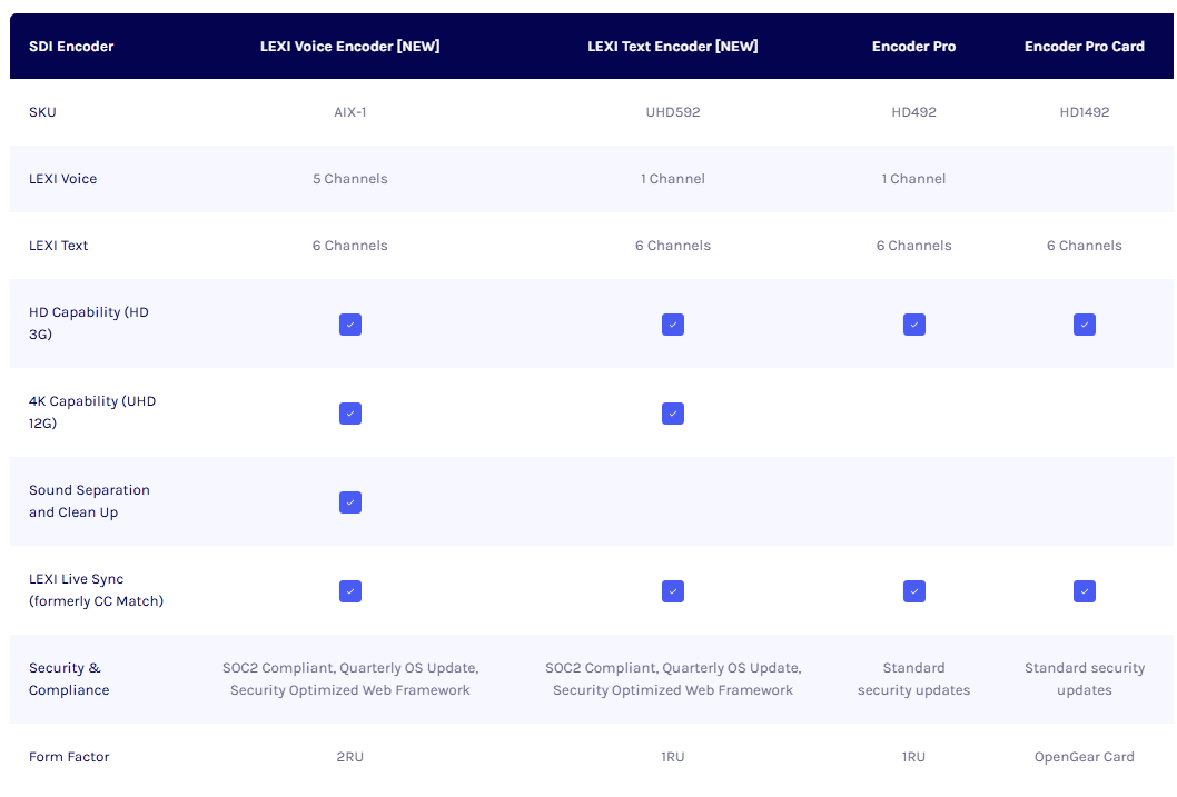 Encoder Comparison Chart_May 13, 2026